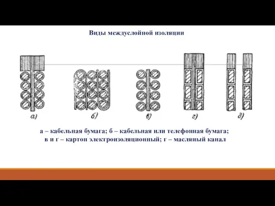 Виды междуслойной изоляции а – кабельная бумага; б – кабельная или