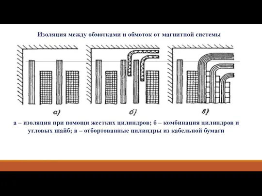 Изоляция между обмотками и обмоток от магнитной системы а – изоляция