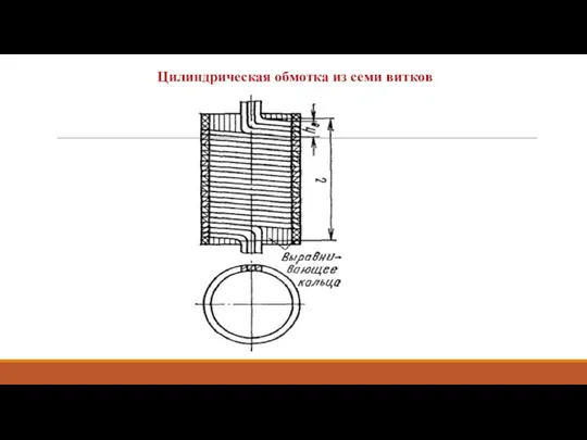 Цилиндрическая обмотка из семи витков