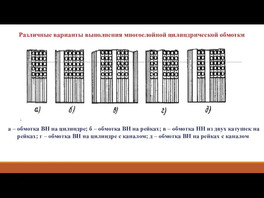 Различные варианты выполнения многослойной цилиндрической обмотки а – обмотка ВН на
