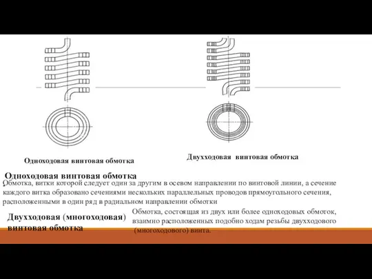 Одноходовая винтовая обмотка Двухходовая винтовая обмотка Одноходовая винтовая обмотка - Обмотка,