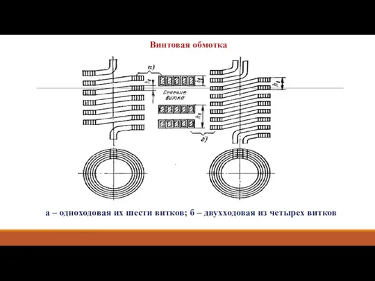 Винтовая обмотка а – одноходовая их шести витков; б – двухходовая из четырех витков