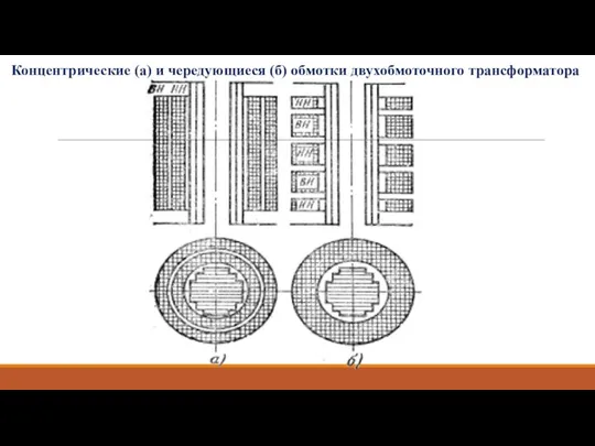 Концентрические (а) и чередующиеся (б) обмотки двухобмоточного трансформатора