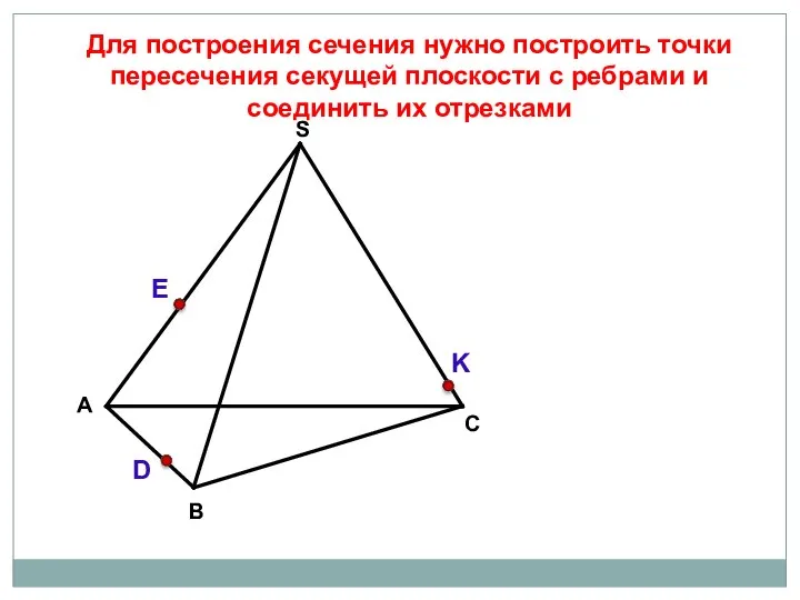 А В С S D E K Для построения сечения нужно