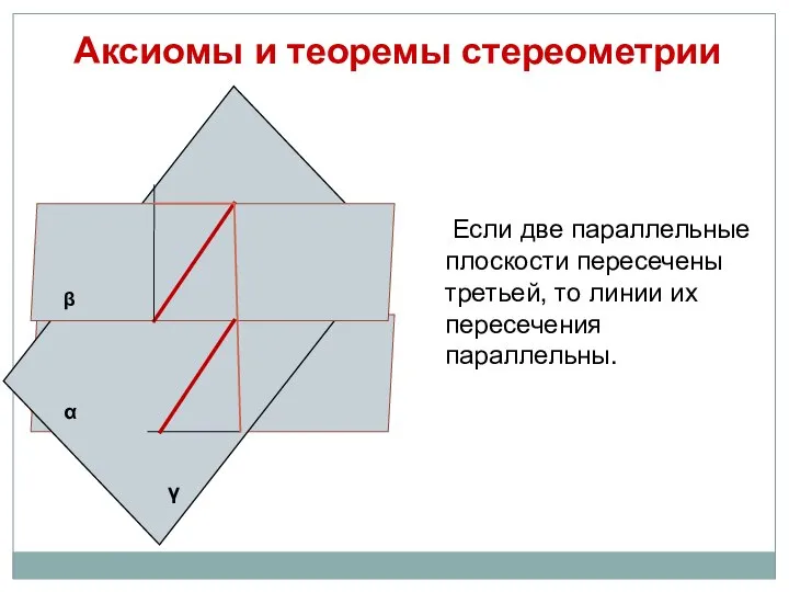 Аксиомы и теоремы стереометрии Если две параллельные плоскости пересечены третьей, то