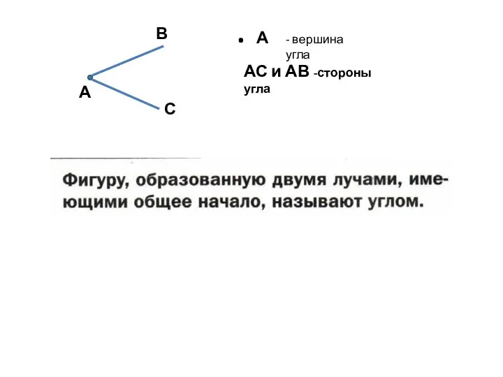 А В С . А - вершина угла АС и АВ -стороны угла