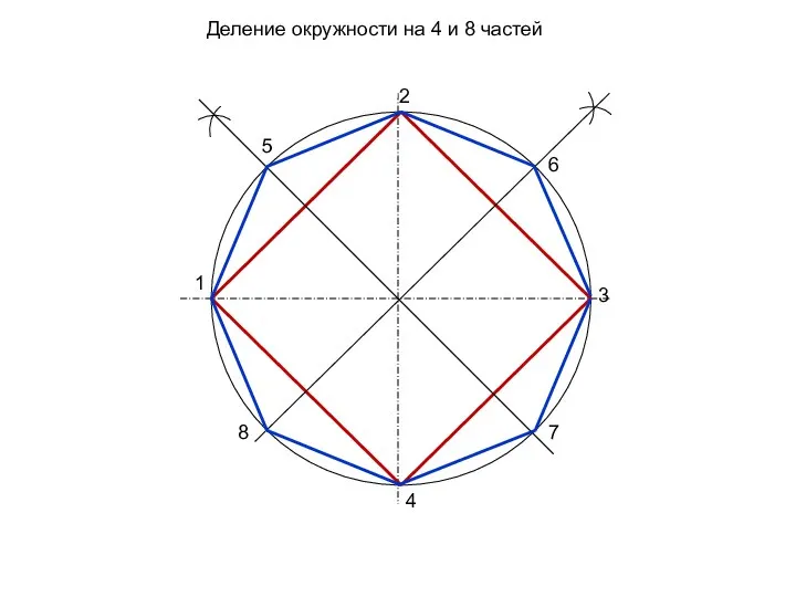 Деление окружности на 4 и 8 частей 1 2 3 4 5 6 7 8