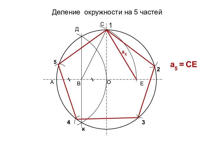 Деление окружности на 5 частей 1 2 3 4 О А