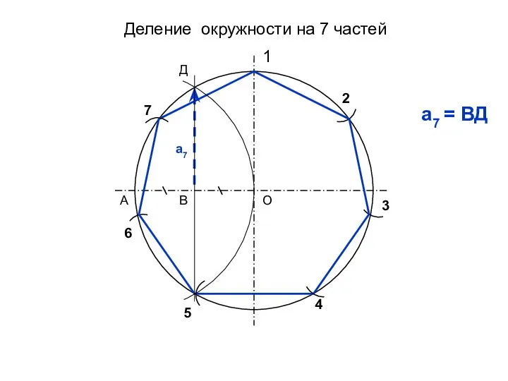 Деление окружности на 7 частей 1 2 3 4 О А