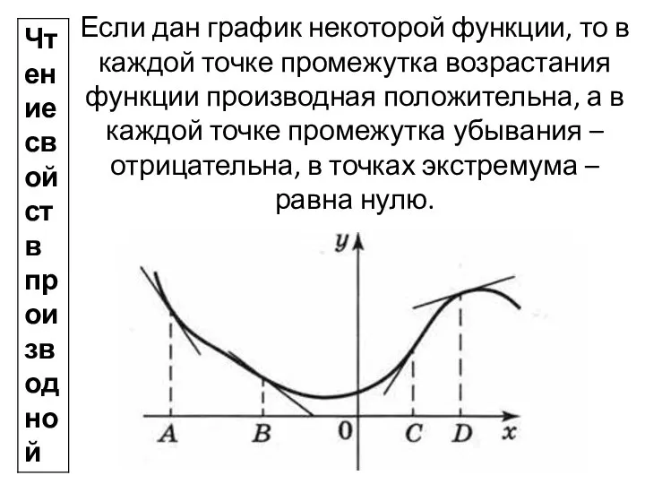 Если дан график некоторой функции, то в каждой точке промежутка возрастания