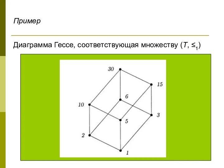 Диаграмма Гессе, соответствующая множеству (Т, ≤1) Пример