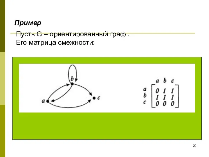 Пусть G – ориентированный граф . Его матрица смежности: Пример