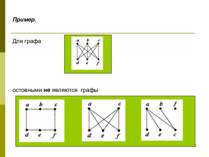 Пример. Для графа остовными не являются графы