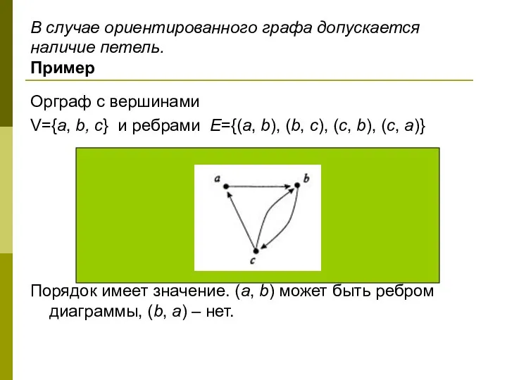 В случае ориентированного графа допускается наличие петель. Пример Орграф с вершинами