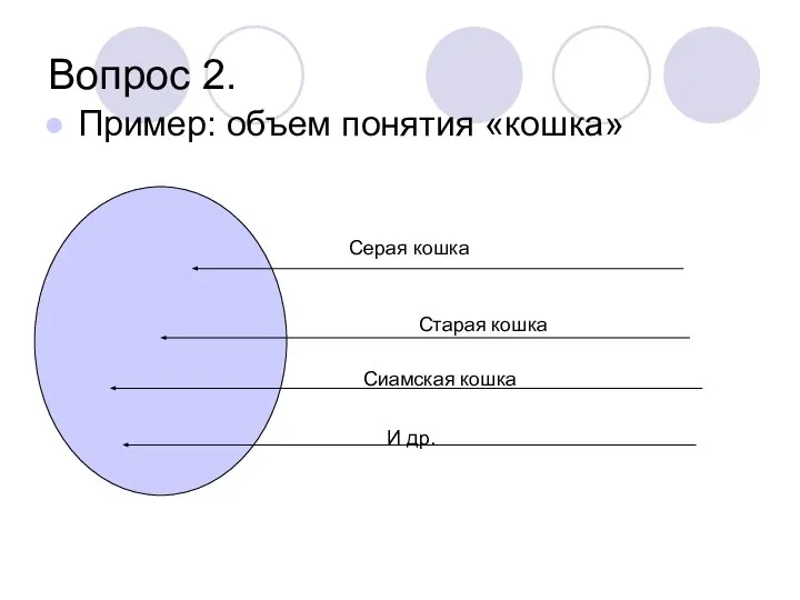 Вопрос 2. Пример: объем понятия «кошка» Серая кошка Старая кошка Сиамская кошка И др.