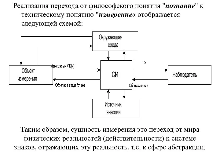 Реализация перехода от философского понятия "познание" к техническому понятию "измерение« отображается