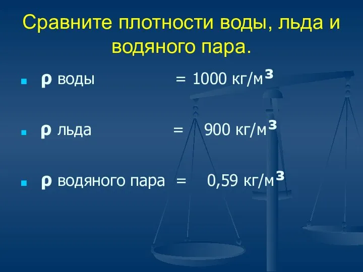 Сравните плотности воды, льда и водяного пара. ρ воды = 1000