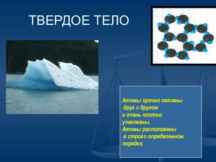 ТВЕРДОЕ ТЕЛО Атомы прочно связаны друг с другом и очень плотно