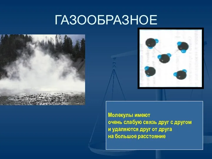 ГАЗООБРАЗНОЕ Молекулы имеют очень слабую связь друг с другом и удаляются