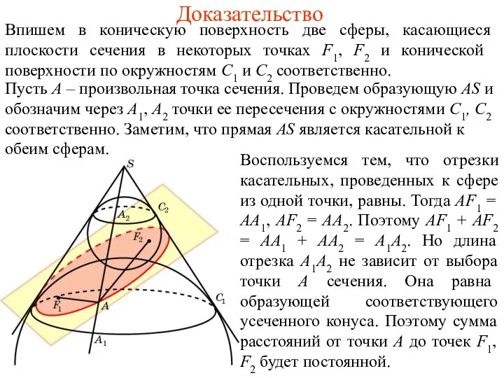 Доказательство Впишем в коническую поверхность две сферы, касающиеся плоскости сечения в