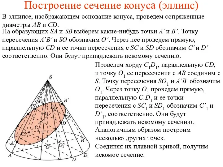 Построение сечение конуса (эллипс) В эллипсе, изображающем основание конуса, проведем сопряженные