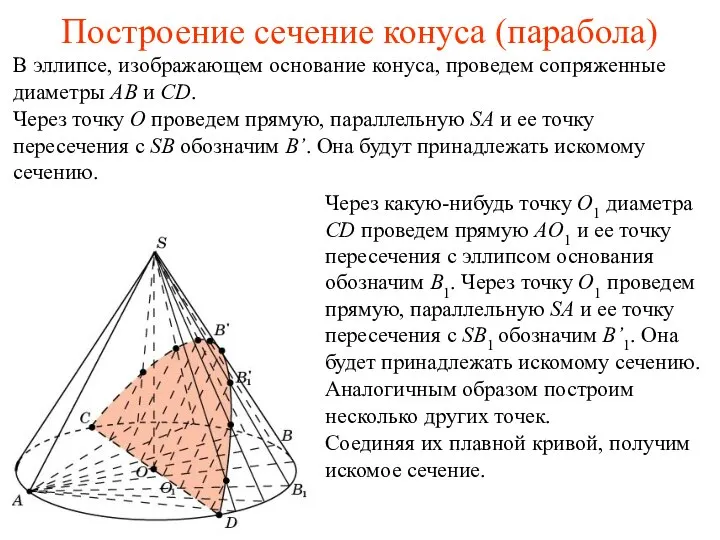 Построение сечение конуса (парабола) В эллипсе, изображающем основание конуса, проведем сопряженные