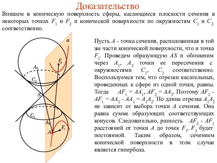 Доказательство Впишем в коническую поверхность сферы, касающиеся плоскости сечения в некоторых