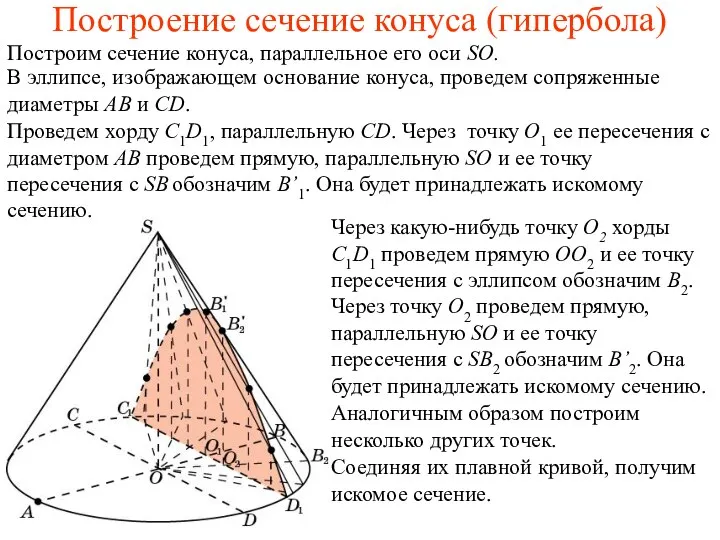 Построение сечение конуса (гипербола) Построим сечение конуса, параллельное его оси SO.