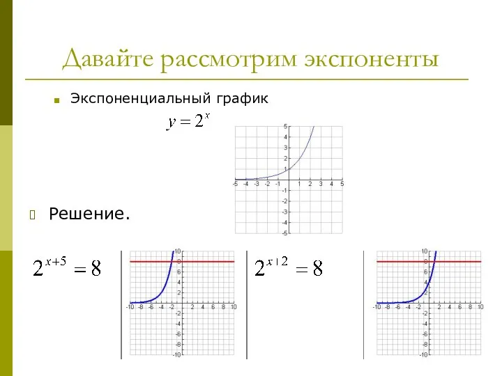 Давайте рассмотрим экспоненты Экспоненциальный график Решение.