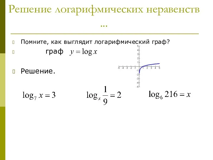 Решение логарифмических неравенств ... Помните, как выглядит логарифмический граф? граф Решение.