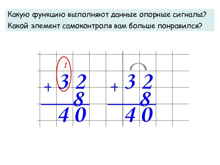 Какую функцию выполняют данные опорные сигналы? Какой элемент самоконтроля вам больше