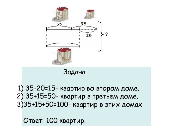 Задача 35-20=15- квартир во втором доме. 35+15=50- квартир в третьем доме.