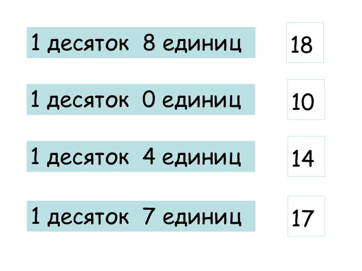 1 десяток 8 единиц 18 1 десяток 0 единиц 1 десяток