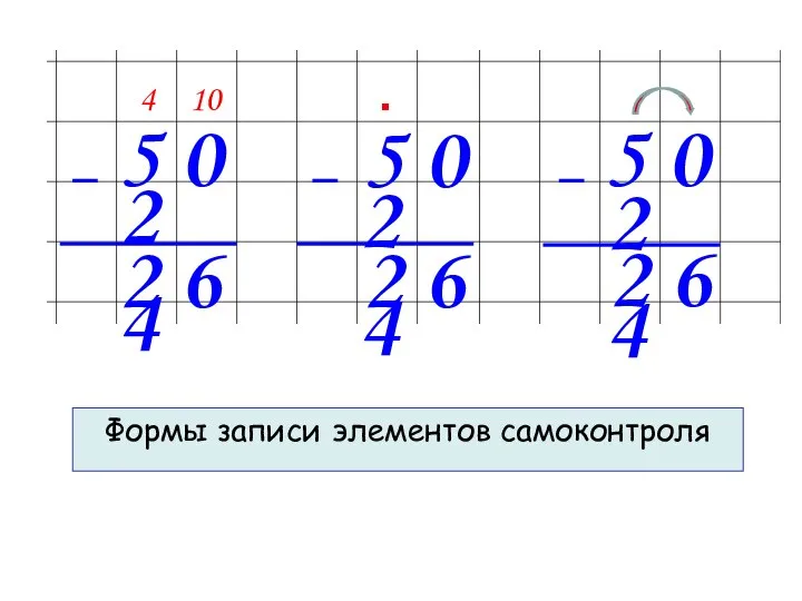 5 0 2 4 Формы записи элементов самоконтроля 5 0 5