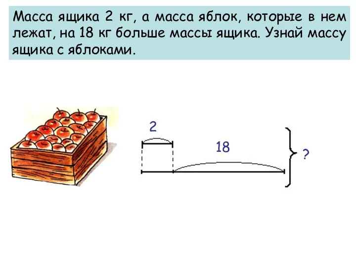 Масса ящика 2 кг, а масса яблок, которые в нем лежат,