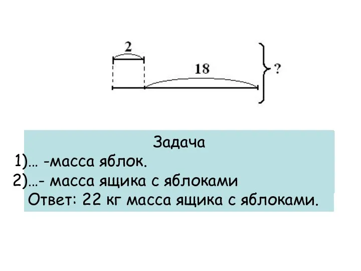 Задача 2+(2+18)=22 Ответ: 22 кг масса ящика с яблоками. Задача …