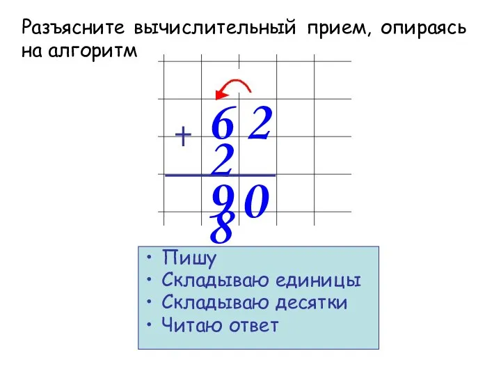 6 2 2 8 Пишу Складываю единицы Складываю десятки Читаю ответ