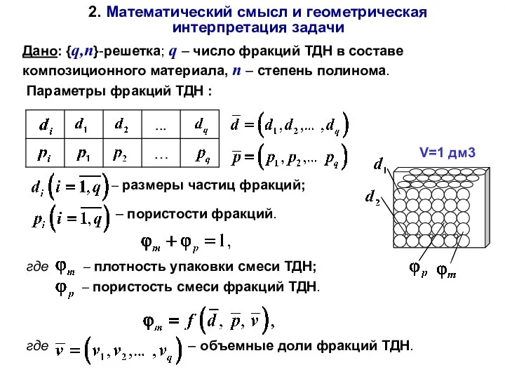 2. Математический смысл и геометрическая интерпретация задачи