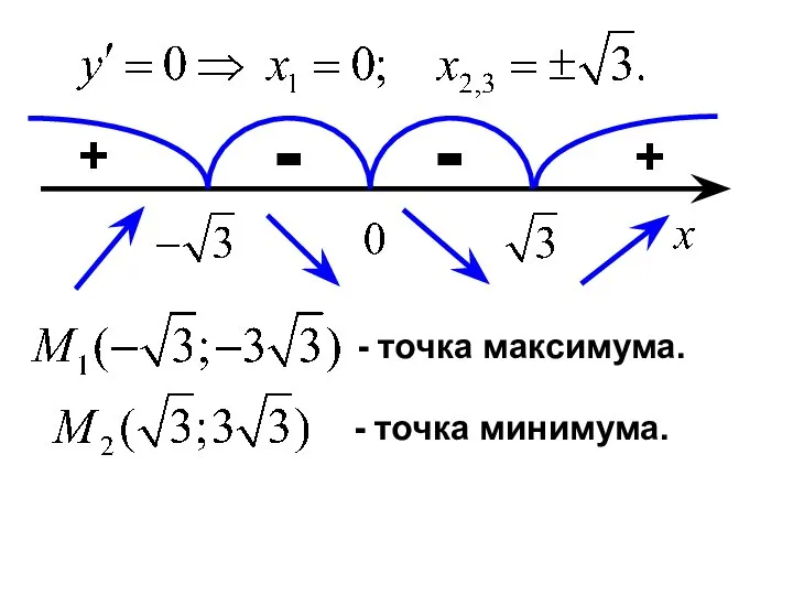 - точка максимума. - точка минимума. + - + -