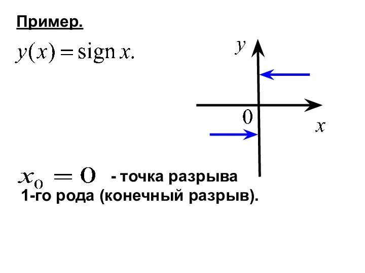 Пример. - точка разрыва 1-го рода (конечный разрыв).