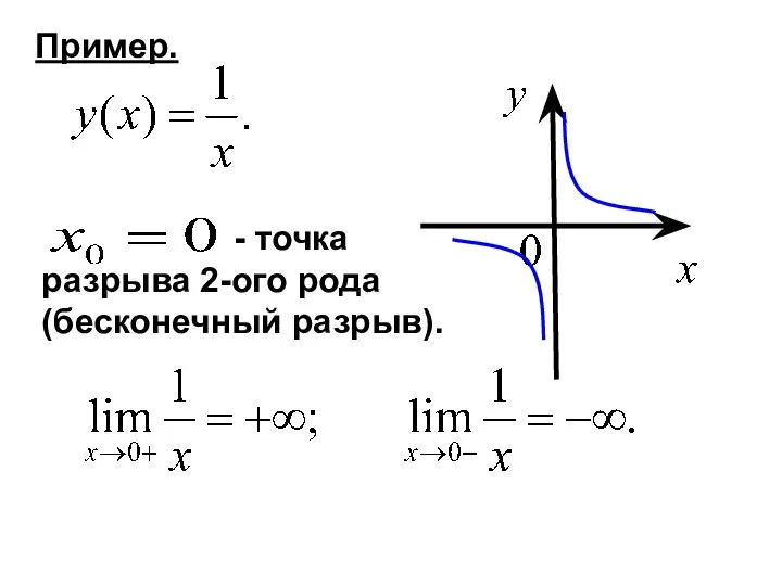 Пример. - точка разрыва 2-ого рода (бесконечный разрыв).