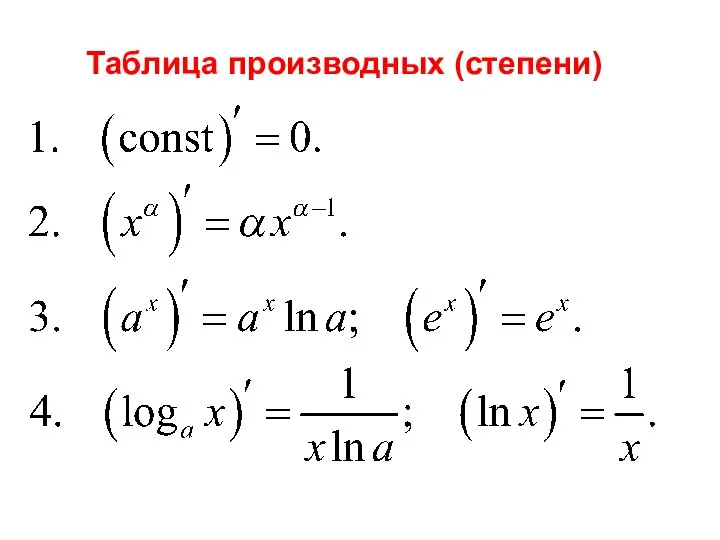 Таблица производных (степени)