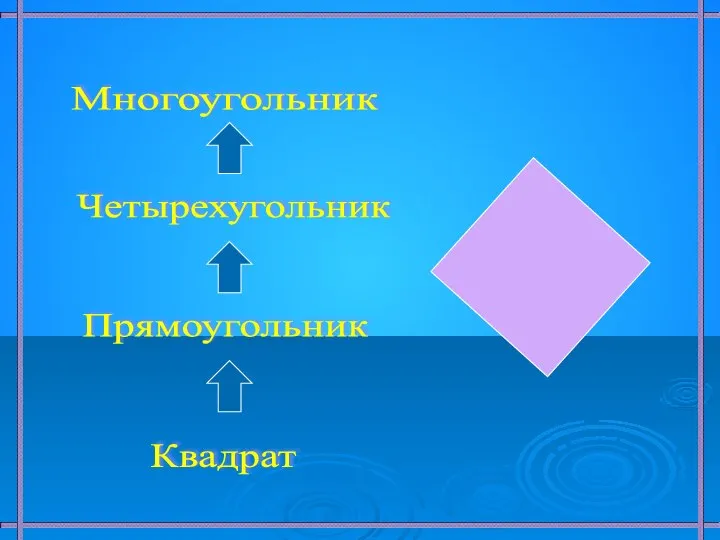 Многоугольник Четырехугольник Прямоугольник Квадрат