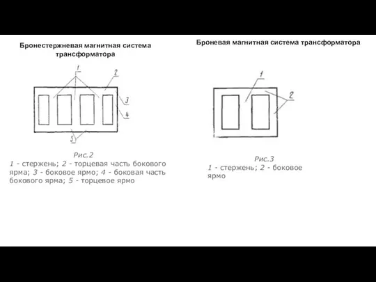 Рис.2 1 - стержень; 2 - торцевая часть бокового ярма; 3