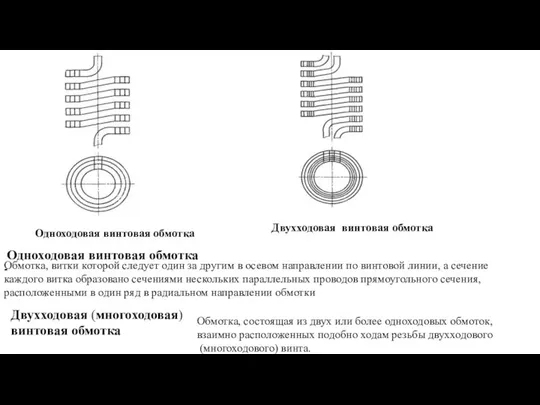 Одноходовая винтовая обмотка Двухходовая винтовая обмотка Одноходовая винтовая обмотка - Обмотка,