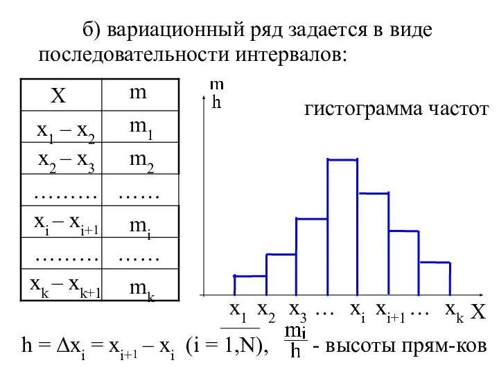 б) вариационный ряд задается в виде последовательности интервалов: Х m х1