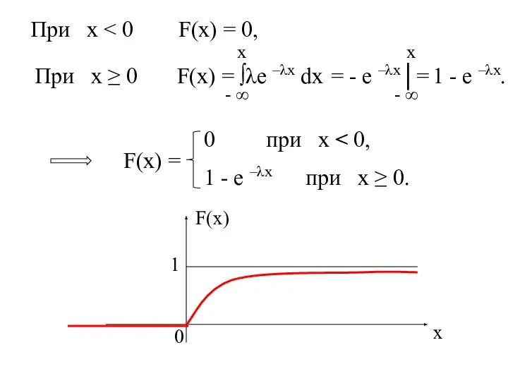 При х При х ≥ 0 F(x) = ∫λe –λx dx