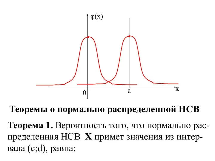 Теоремы о нормально распределенной НСВ Теорема 1. Вероятность того, что нормально