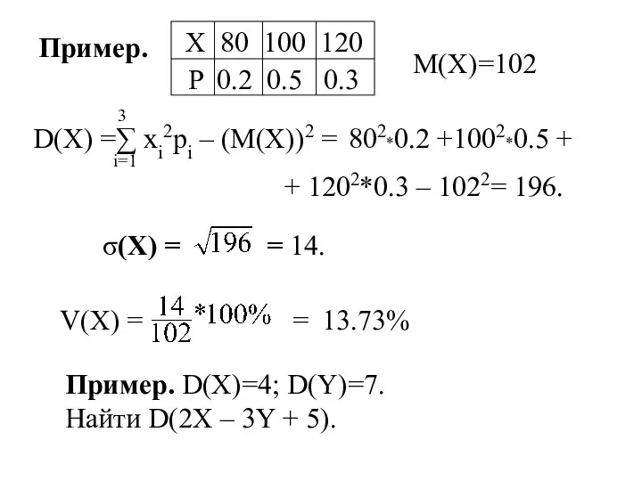 Пример. Х 80 100 120 P 0.2 0.5 0.3 M(X)=102 D(X)