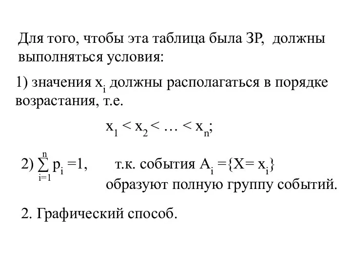 1) значения xi должны располагаться в порядке возрастания, т.е. x1 2)